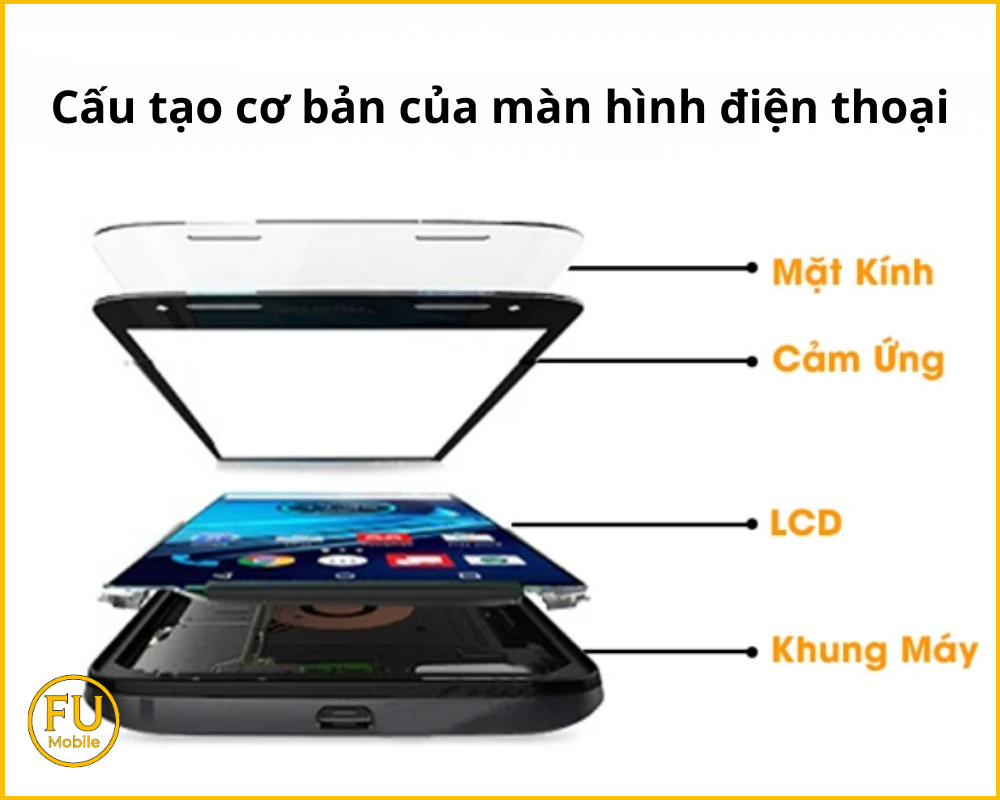 Cấu tạo cơ bản của màn hình điện thoại